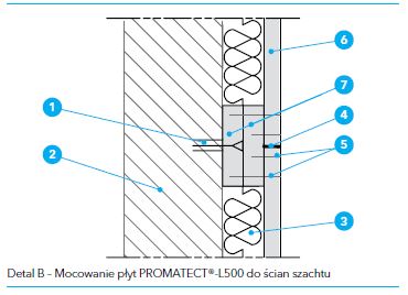 Użycie Promaduct 500