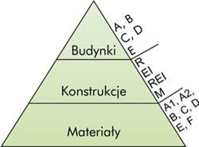 Wymagania ppoż. schemat